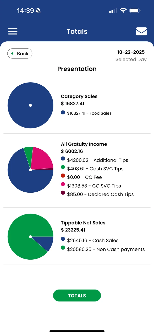 PayDay Portal audit-ready tip and payroll reporting